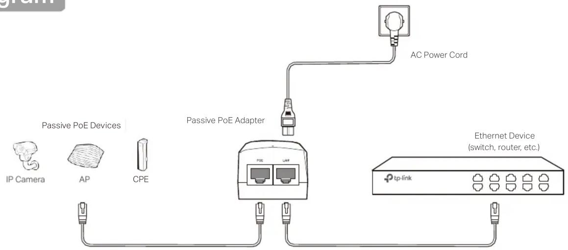 TP-LINK POE2412G - Diagram - 1