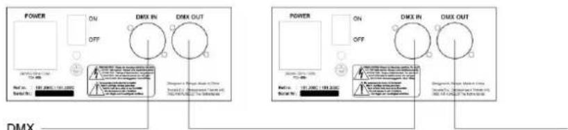 BeamZ MHL74 150.518 - CONEXION DMX-512 - 1