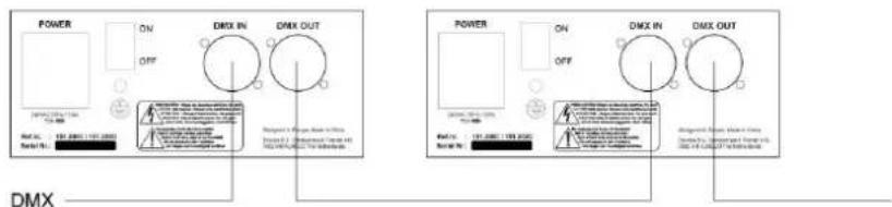 BeamZ MHL74 150.518 - DMX-512 AANSLUITEN - 1