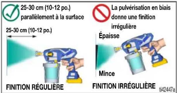 GRACO TC Pro Cordless 17N166 - Angle de pulverisation - 1