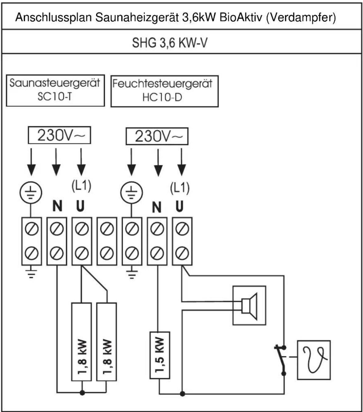 EINHELL SHG Classic 7 5 kW BioAktiv - Hinweis: - 1