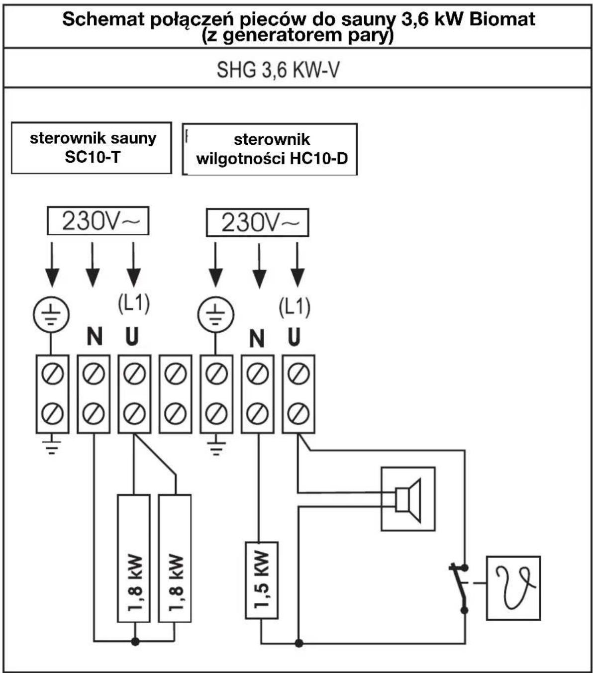 EINHELL SHG Classic 7 5 kW BioAktiv - Wskazówka: - 1