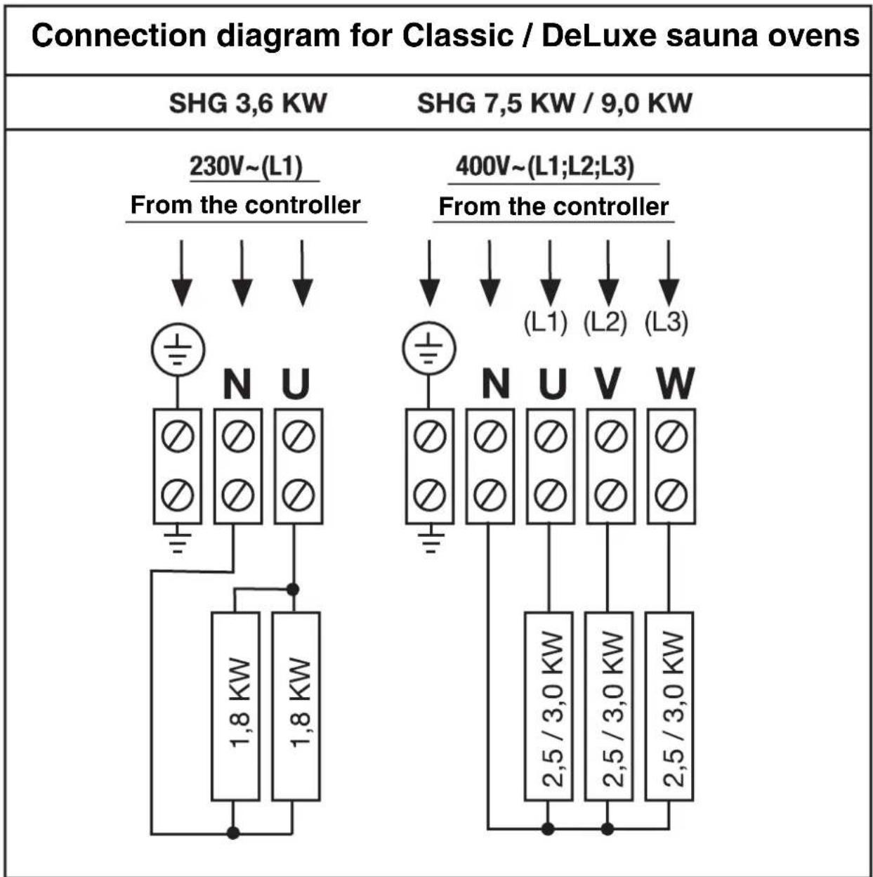 EINHELL SHG Classic 7 5 kW BioAktiv - Connection diagram for SHG standard sauna oven - 1