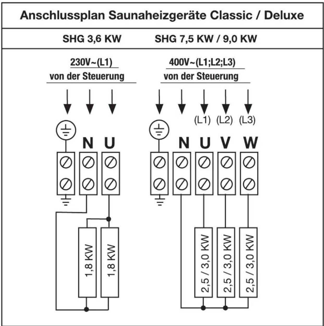 EINHELL SHG Classic 7 5 kW BioAktiv - Anschlußpläne SHG-Standard - 1