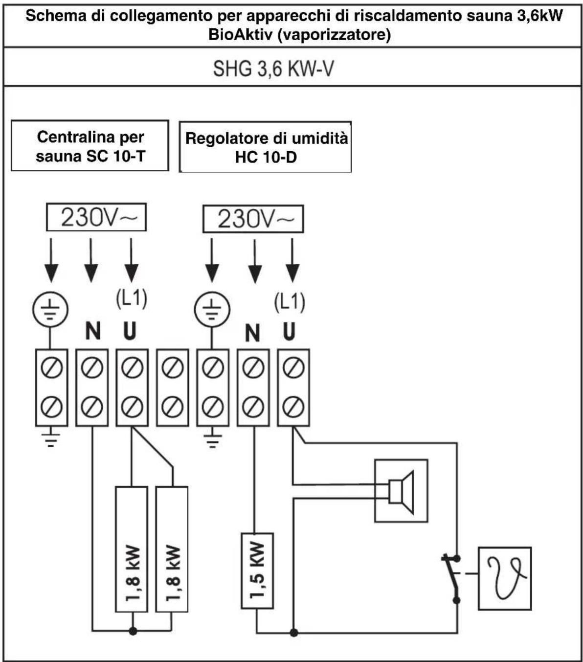 EINHELL SHG Classic 7 5 kW BioAktiv - Avverenza: - 1