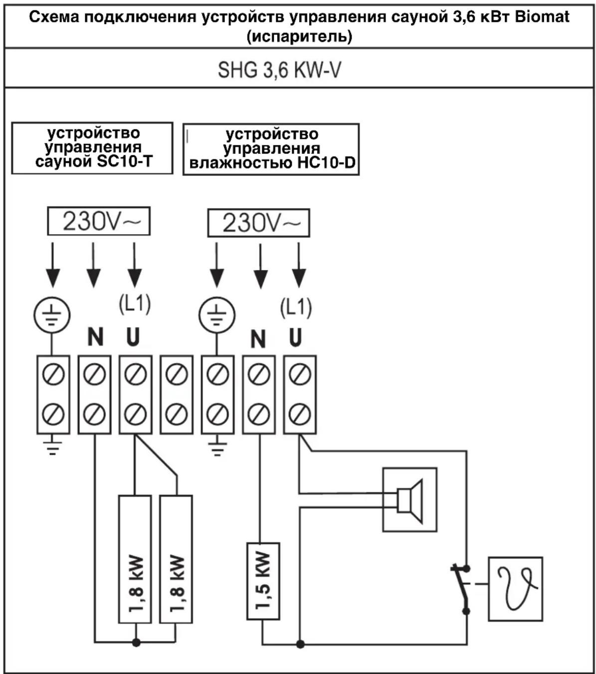 EINHELL SHG Classic 7 5 kW BioAktiv - Yka3aHHe: - 1