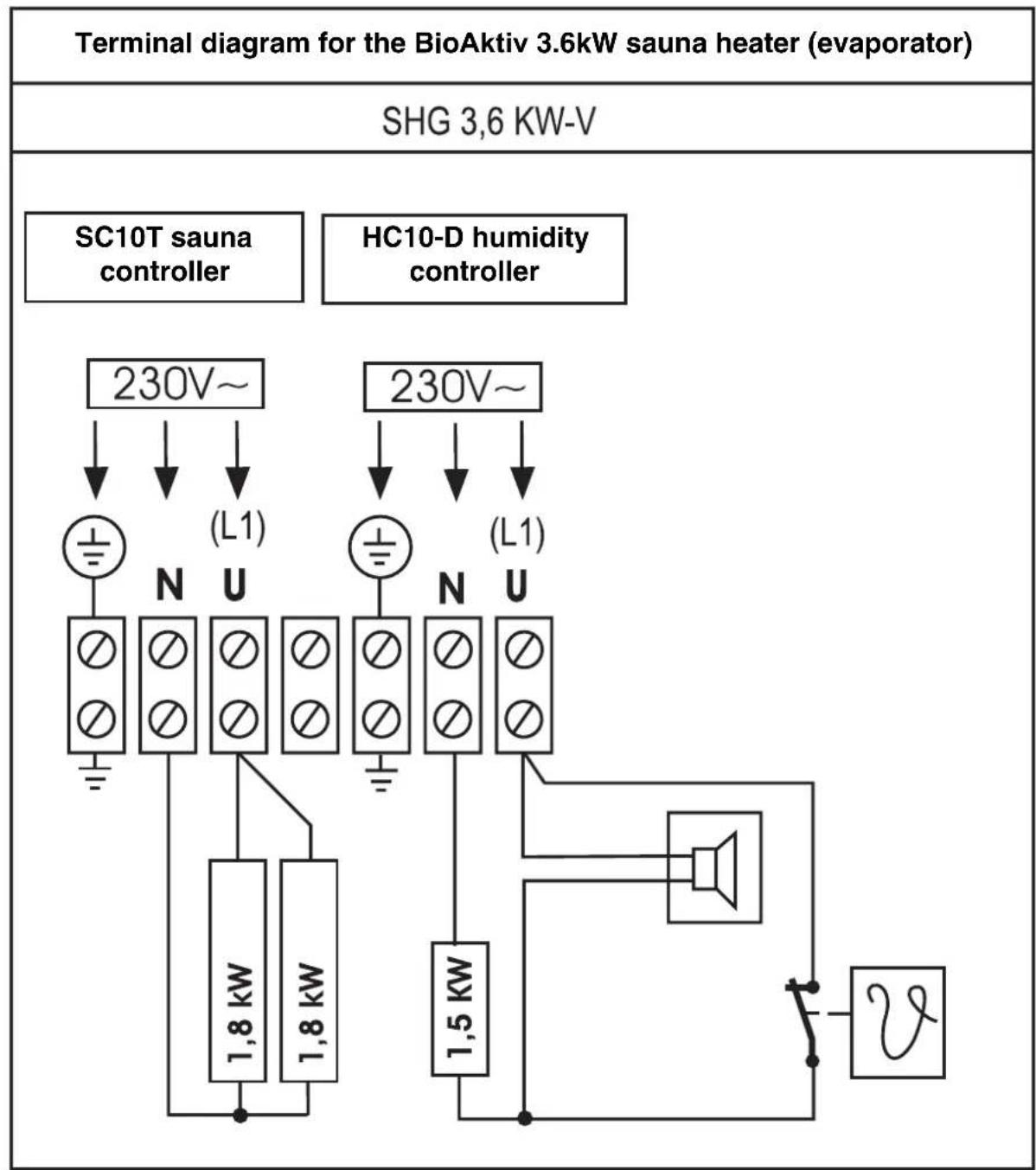 EINHELL SHG Classic 7 5 kW BioAktiv - Note: - 1