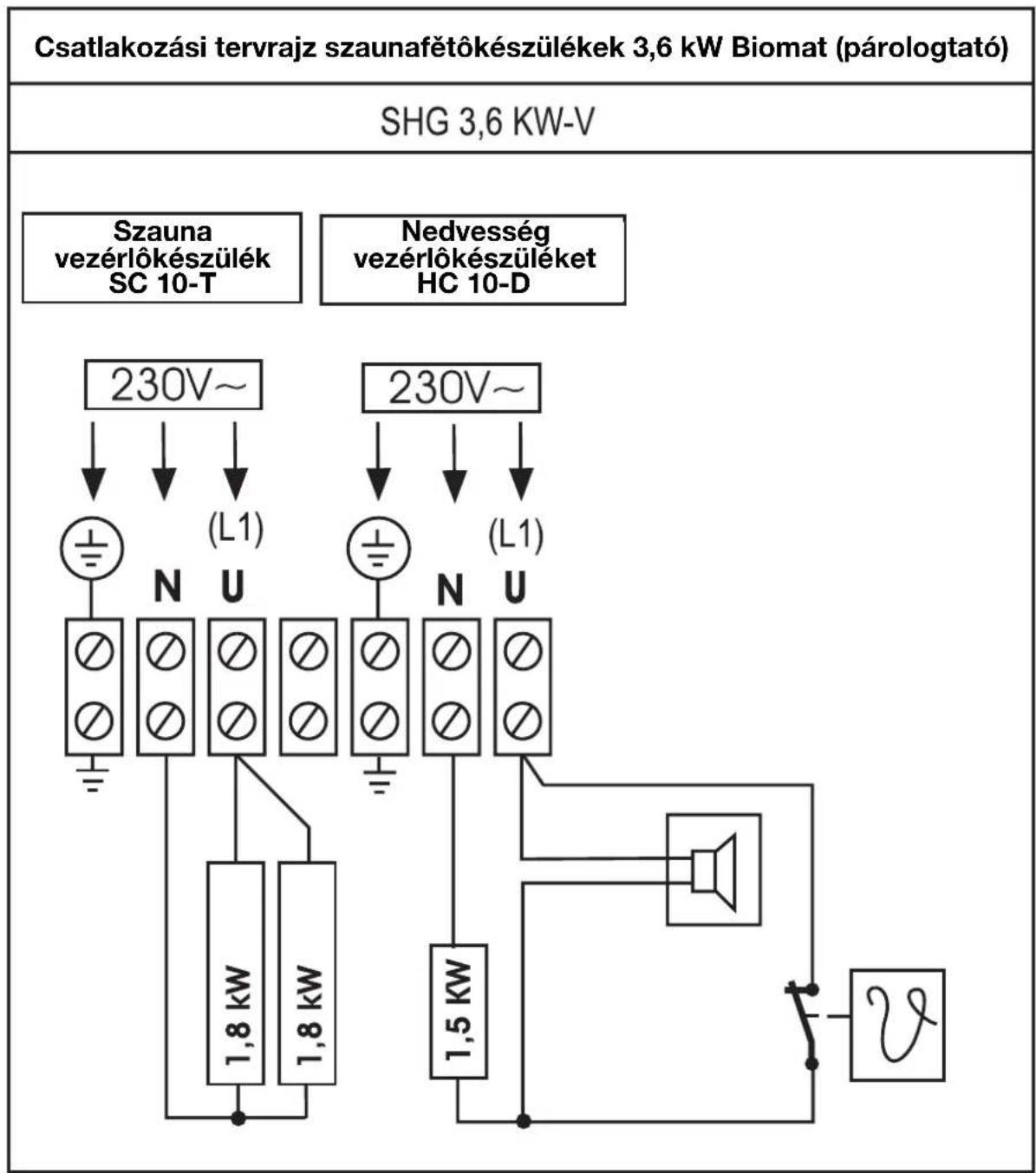 EINHELL SHG Classic 7 5 kW BioAktiv - Utasítás: - 1