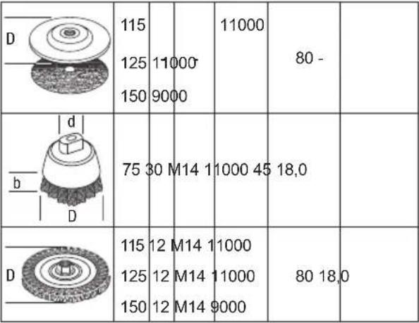 DEWALT D28132C - ilave aksesuarlar - 3