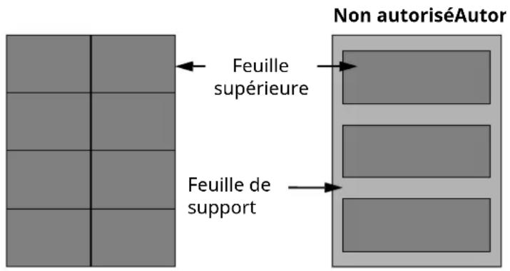 OLIVETTI dCopia 4523MFplus - Étiquettes - 2