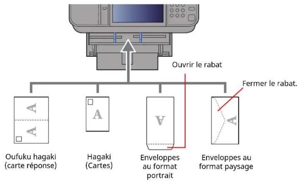 OLIVETTI dCopia 4523MFplus - Printing System Driver User Guide - 1