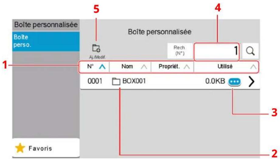 OLIVETTI dCopia 4523MFplus - Listedesboites - 1