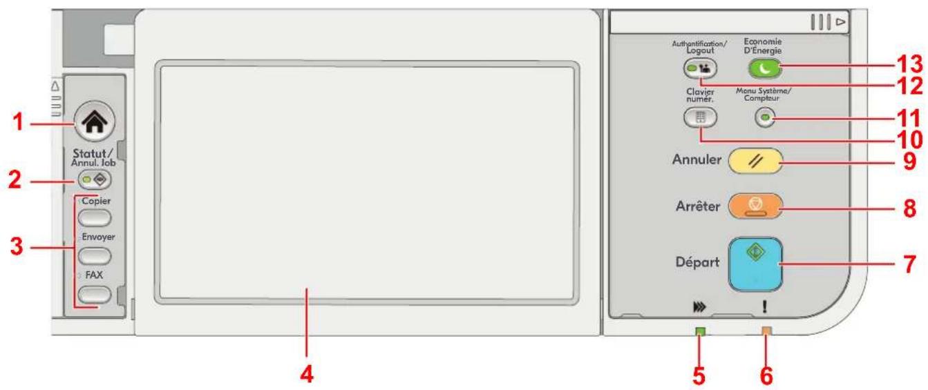 OLIVETTI dCopia 4523MFplus - Utilisation du panneau de commande Touches du panneau de commande - 1