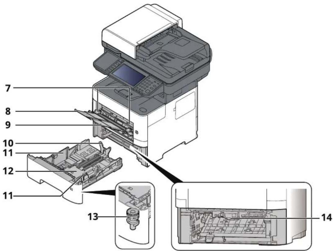 OLIVETTI dCopia 4523MFplus - Connecteurs/intérieur - 2