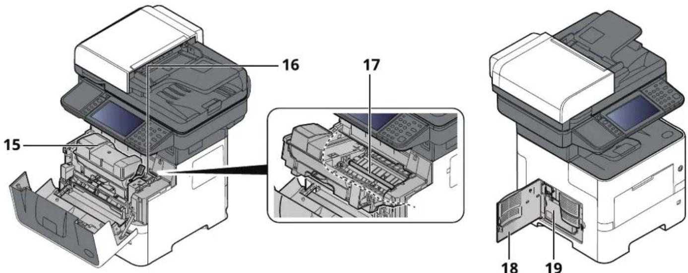 OLIVETTI dCopia 4523MFplus - Connecteurs/intérieur - 3
