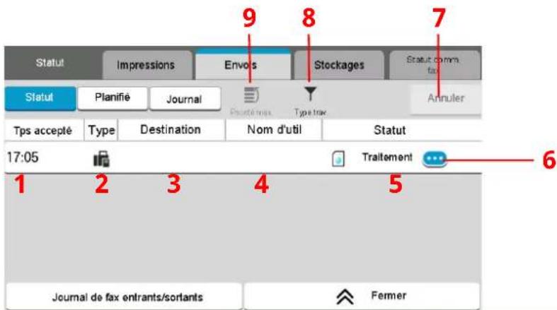 OLIVETTI dCopia 4523MFplus - Écran Envois - 1