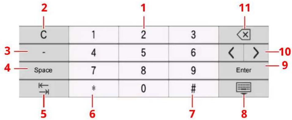 OLIVETTI dCopia 4523MFplus - Saisie de numéros - 1