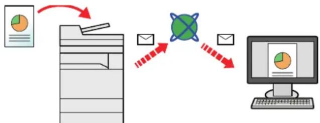 OLIVETTI dCopia 4523MFplus - Numérisation de base (envoi) - 1