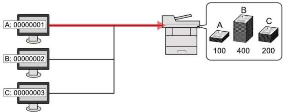OLIVETTI dCopia 4523MFplus - Pour gérer le nom de feuilles utilisées pour les travaux imprimés à partir d'un ordinateur - 1