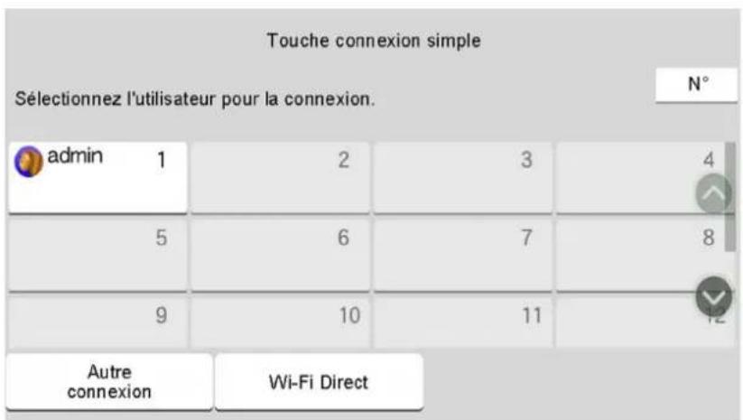 OLIVETTI dCopia 4523MFplus - Connexion simple - 1