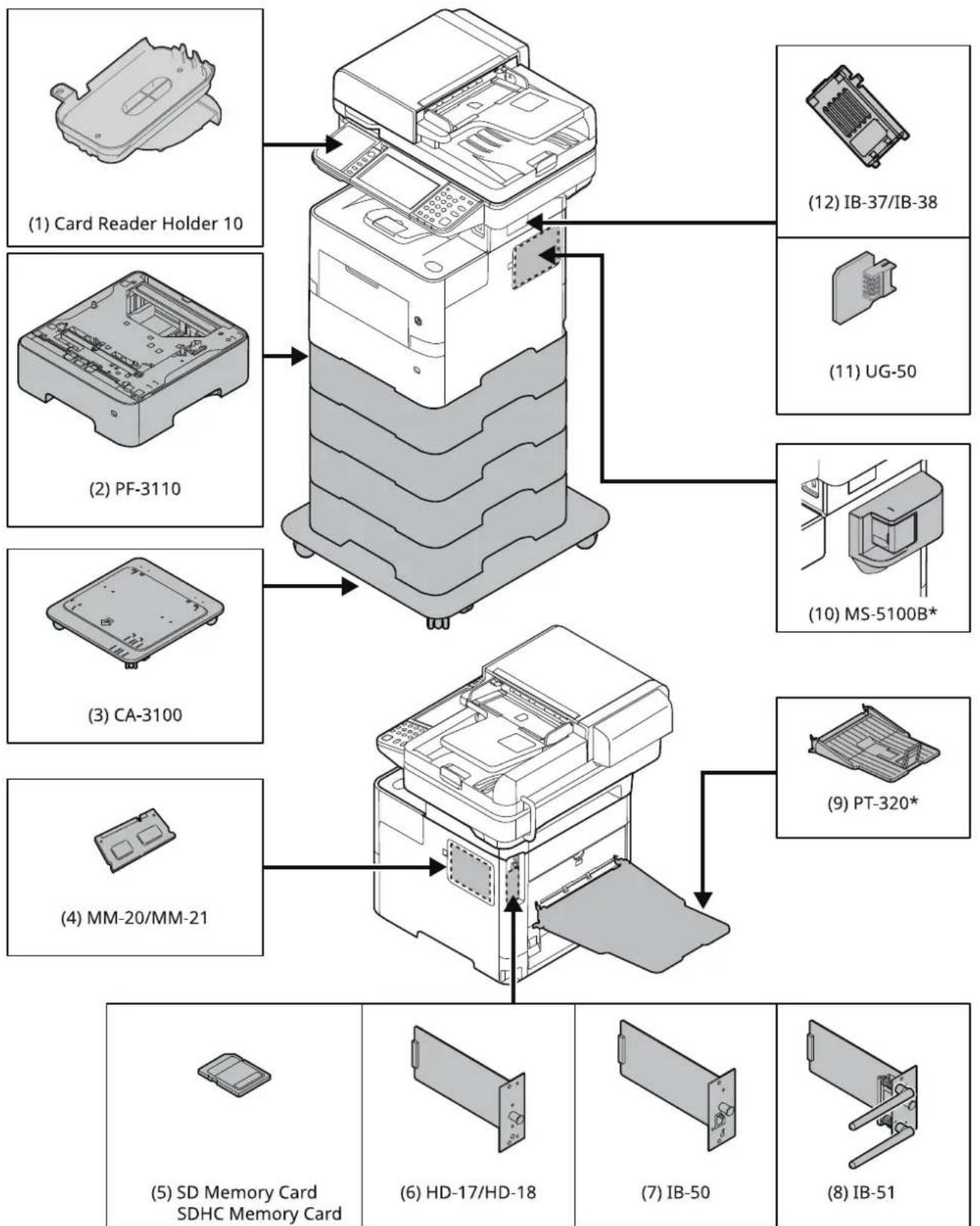 OLIVETTI dCopia 4523MFplus - Présentation des équipements en option - 1
