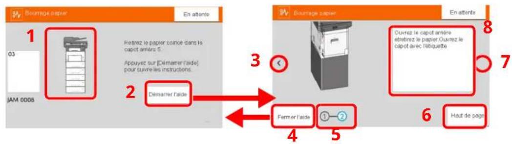 OLIVETTI dCopia 4523MFplus - Indicateurs d'emplacement de bourrage - 1