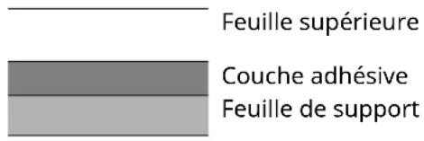 OLIVETTI dCopia 4523MFplus - Étiquettes - 1