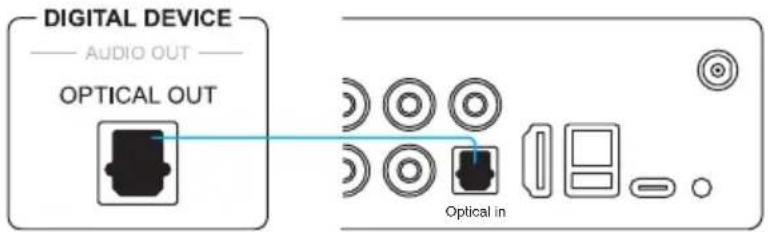 Artsound Smart Evo - ENTREE Optique - 1