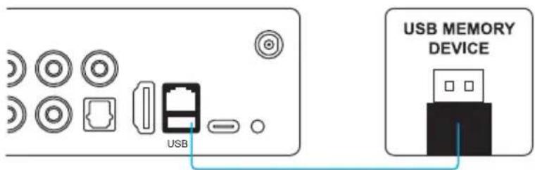 Artsound Smart Evo - PORT USB - 1