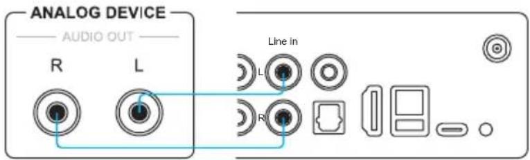 Artsound Smart Evo - ENTREE Ligne - 1