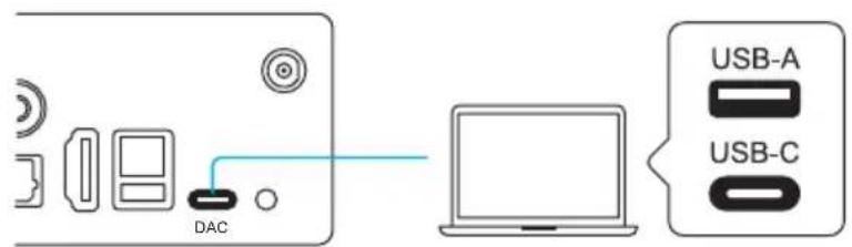Artsound Smart Evo - PORT USB - 2