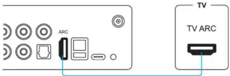 Artsound Smart Evo - TV ARC - 1