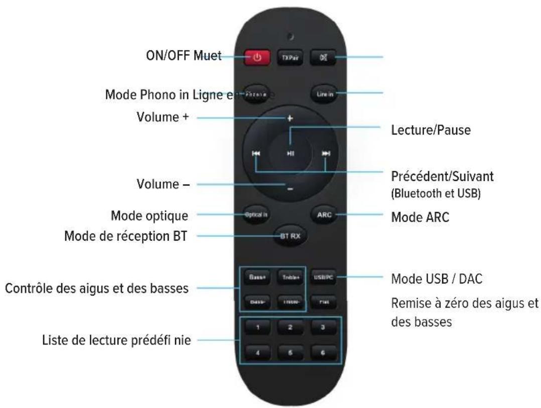 Artsound Smart Evo - B FACE arrière - 2