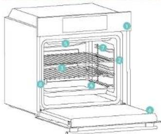 CANDY CA6 NP5B3YTW - 2.1.PREZENTAREGENERALA A PRODUSULUI - 1