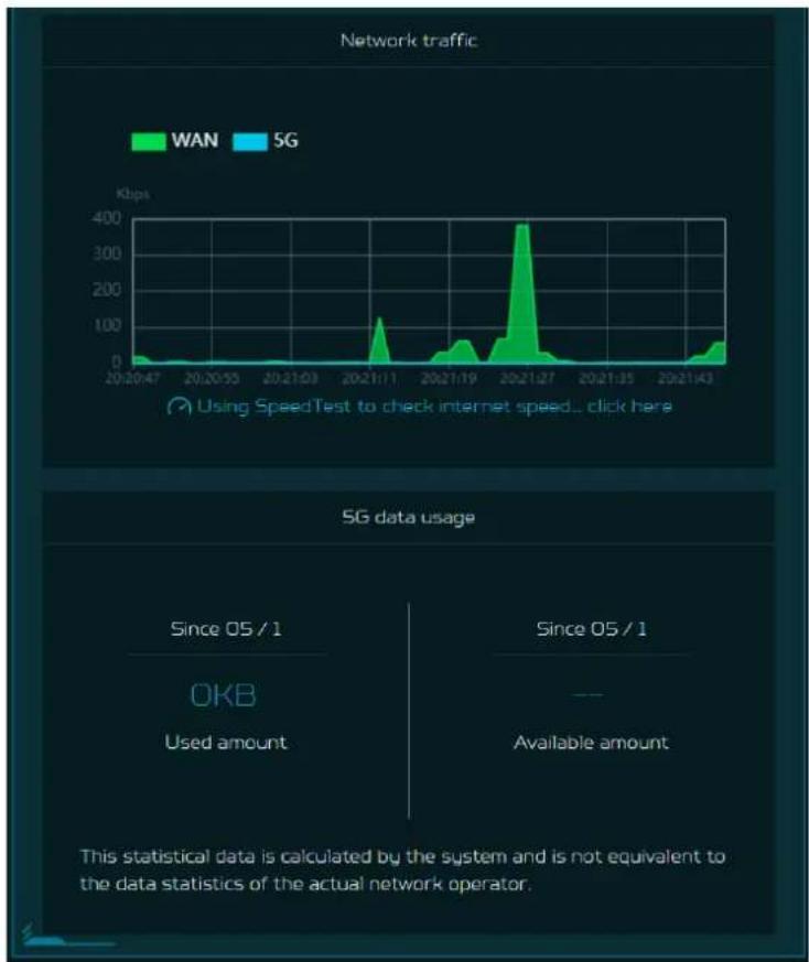 ACER Predator Connect X7 - Tableau de bord - 5