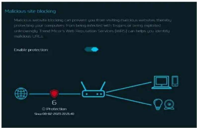 ACER Predator Connect X7 - Blocage des sites malveillants - 1