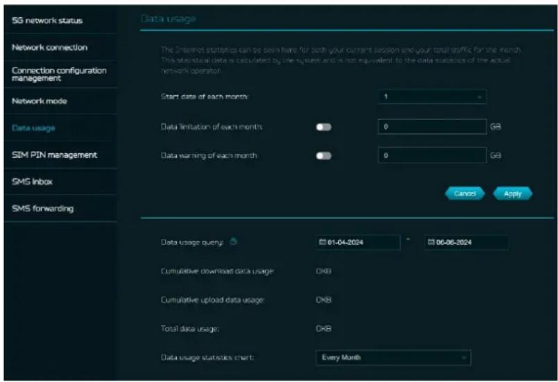 ACER Predator Connect X7 - Utilisation des données - 1