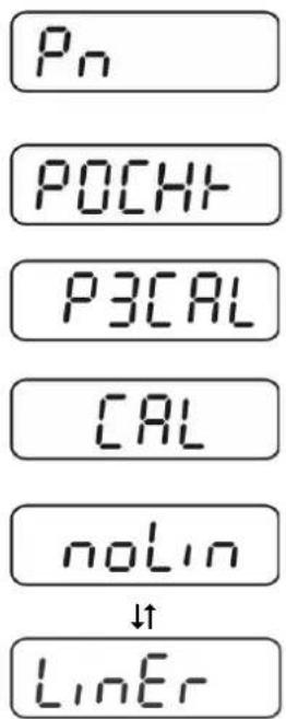 Kern BFB 600K1AM - Call up menu: - 1