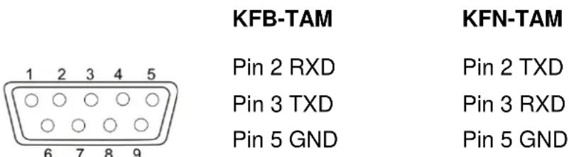 Kern BFB 600K1AM - Technical data - 1