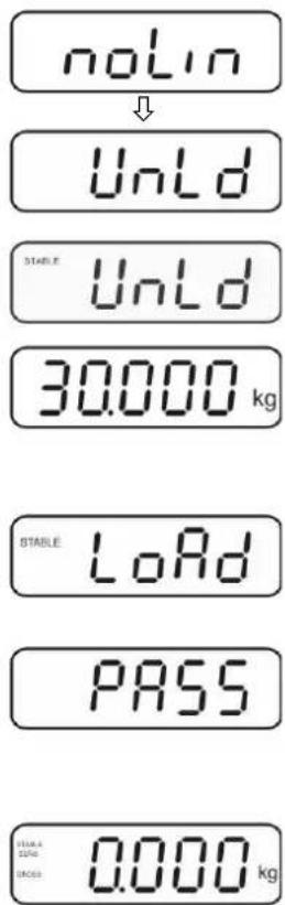 Kern BFB 600K1AM - How to carry out adjustment: - 1