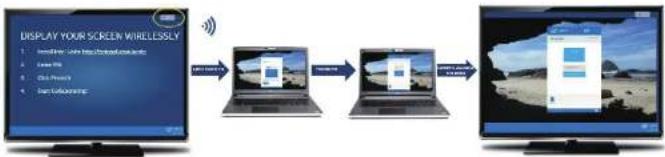 VIEWSONIC VPC12WPO - Guía de inicio rápido de la solución Intel Unite® - 1