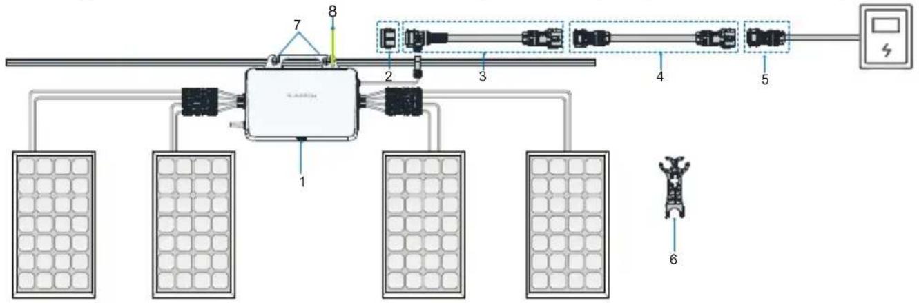 Sungrow SSS1600S - GEVAAR - 1