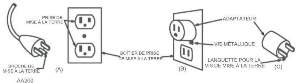 ROBOROCK Flexi - AVERTISSEMENT : - 1