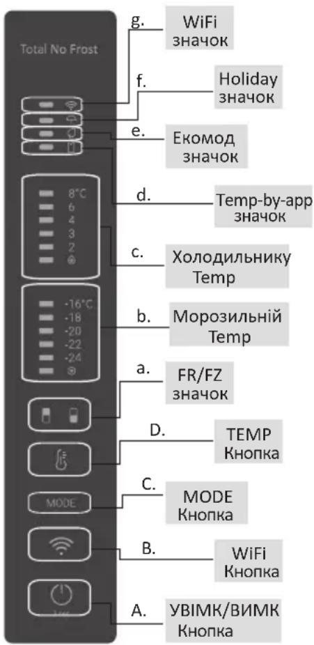 HAIER HDW5618CNPW - Вимоги до розміщення - 2