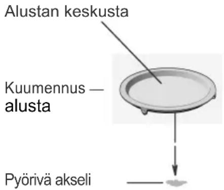 HOOVER HMG440C3H - Kuumennusalustan asennus - 1