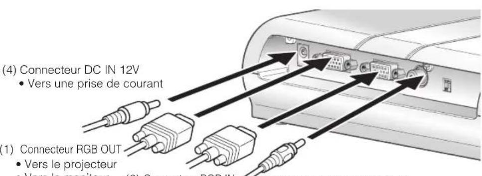 Elmo TT02 - Branchement de l'adaptateur CA et du cable video - 1