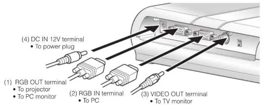 Elmo TT02 - Connecting of AC adapter and Video cable - 1