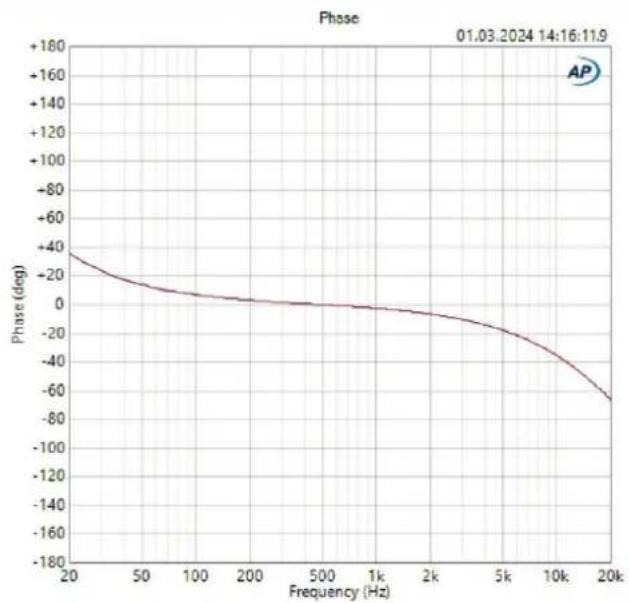 Palmer RIVER havel - OUTPUT - 3