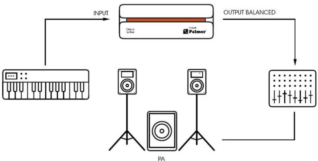 Palmer RIVER havel - PAD (Passive Attenuation Device) - 1