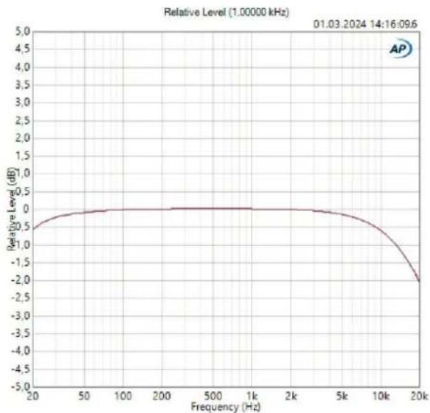 Palmer RIVER havel - TECHNICAL DATA - 2